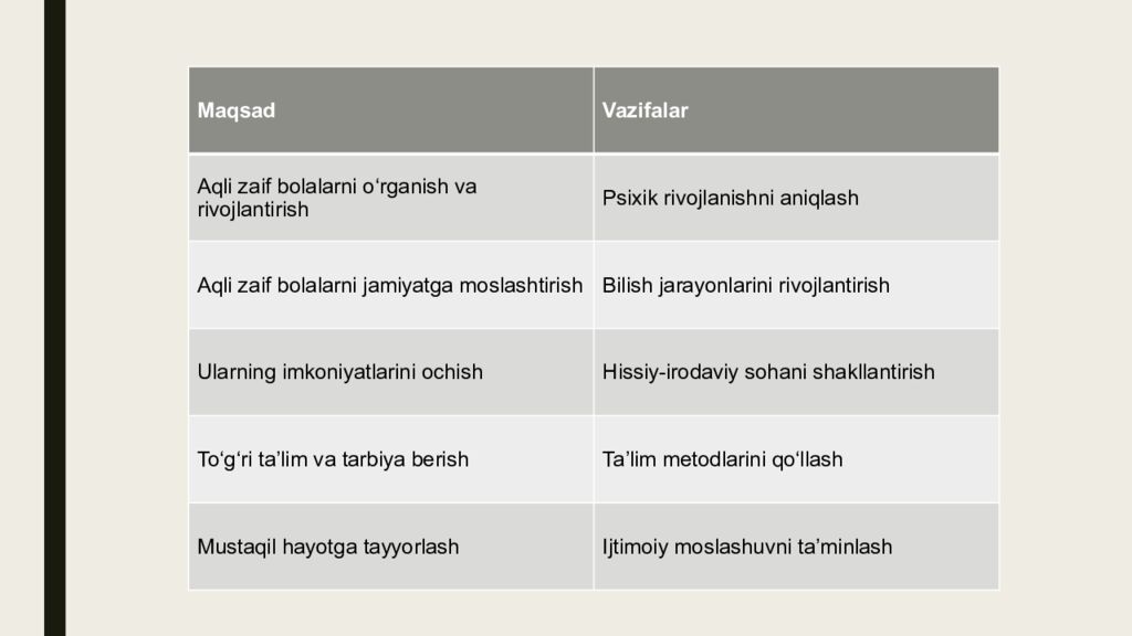 Aqli zaif bolalar psixologiyasi fanining predmeti, maqsadi, vazifalari va