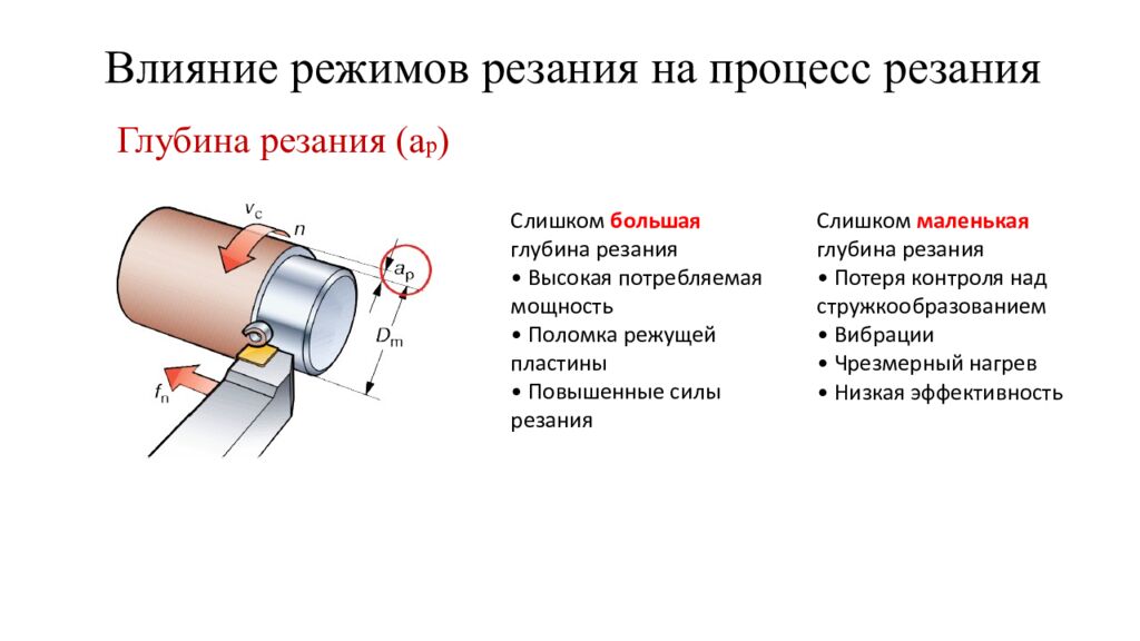 Влияние режимов резания на процесс резания