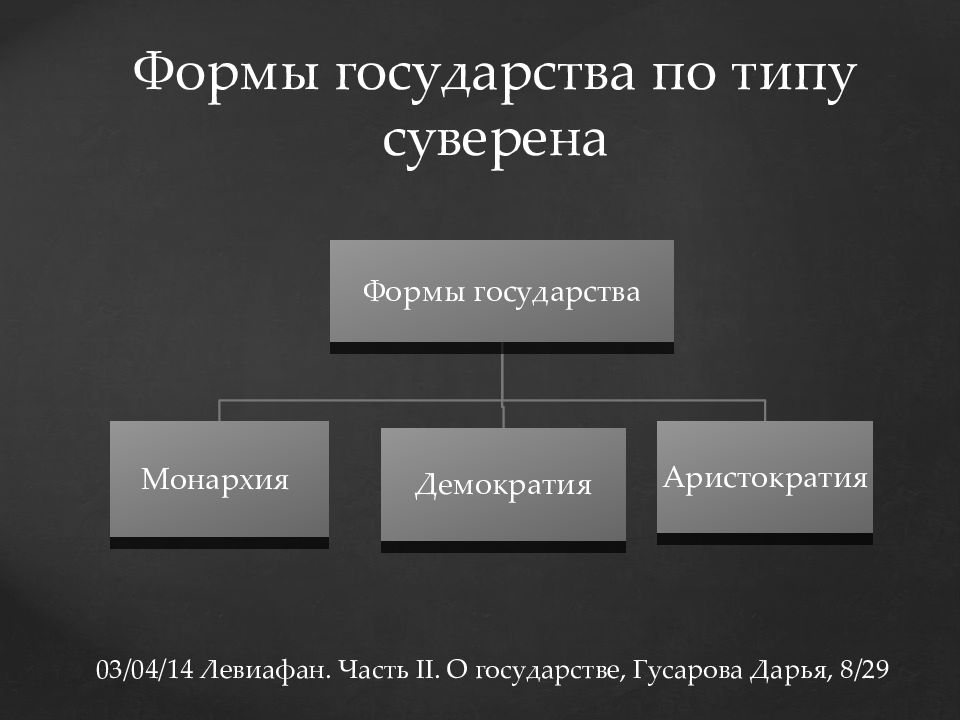 Суверен. Формы правления по Гоббсу. Гоббс форма правления. Томас Гоббс форма правления. Формы государства по Гоббсу.