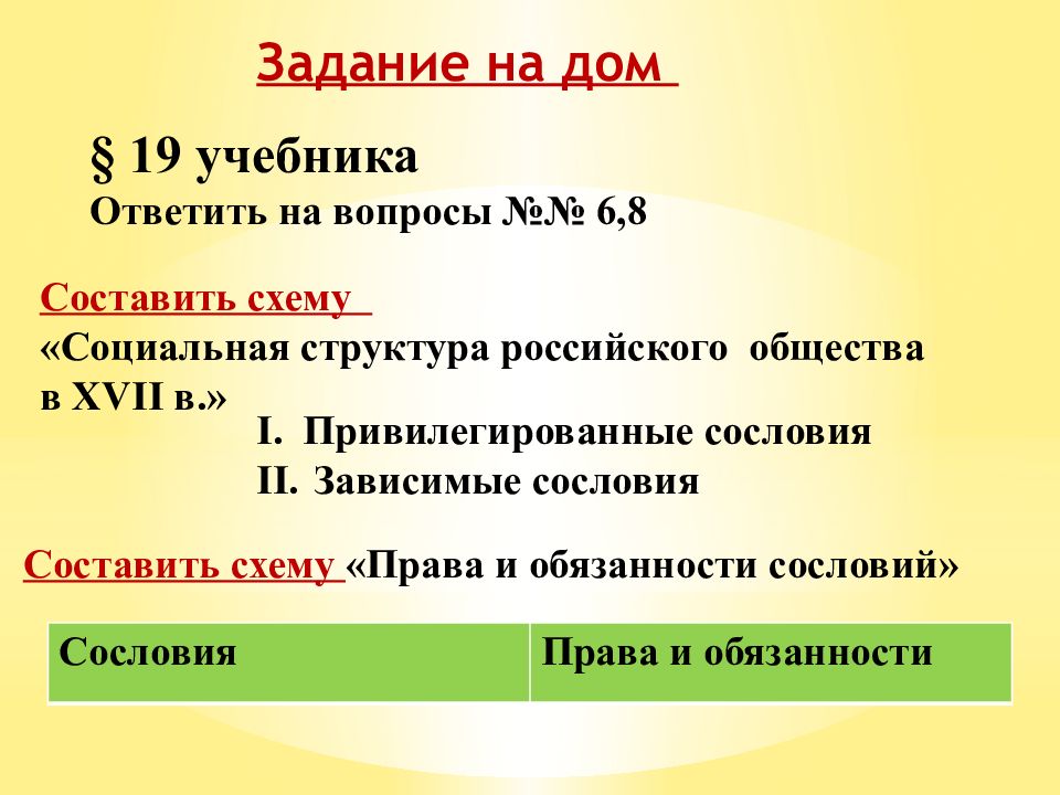 На основе материала параграфа составьте схему социальная структура российского общества в 17 в