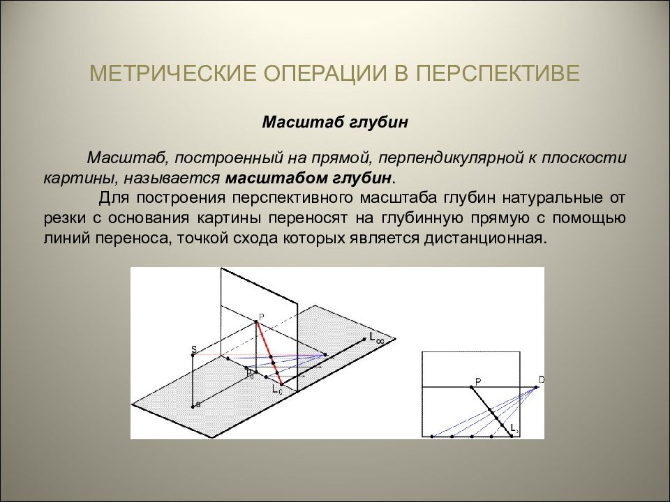 Исходная плоскость. Масштаб глубины в перспективе. Перспектива прямых перпендикулярных к картинной плоскости. Метрические операции в перспективе. Построение перспективы в масштабе.