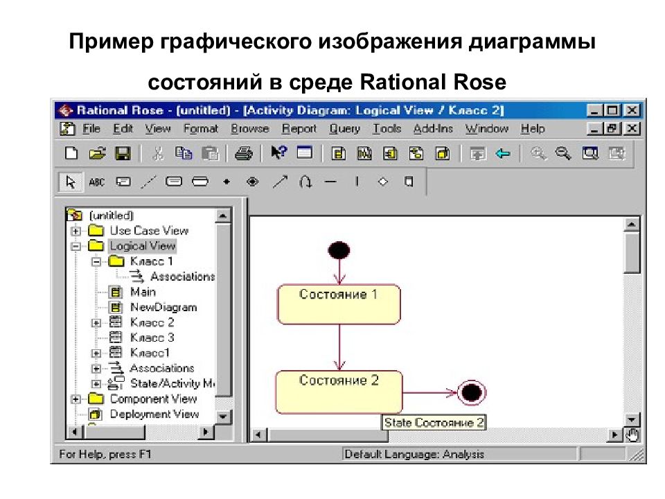 Диаграмма состояний rational rose