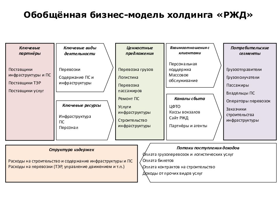 Бизнес план ржд