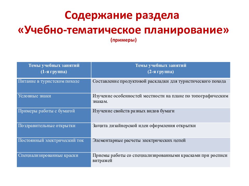 Краткосрочная дополнительная