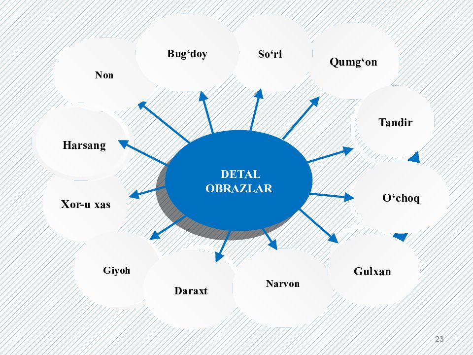 PAYZULLAYEVA RA’NO MAXMUDOVNA
OLIY TA’LIM, FAN VA INNOVATSIYALAR PAYZULLAYEVA RA’NO MAXMUDOVNA OLIY TA’LIM, FAN VA INNOVATSIYALAR