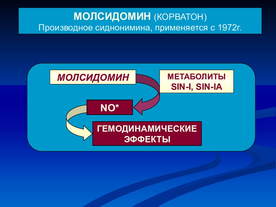 Лечение ибс презентация