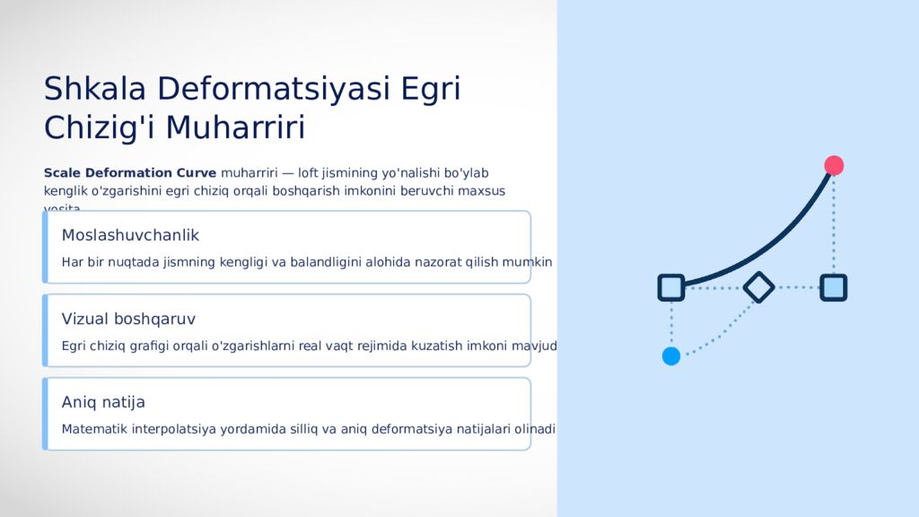 Shkala Deformatsiyasi Egri Chizig'i Muharriri Yordamida Loft Jismining