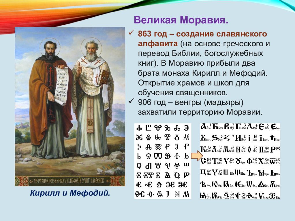 Когда создали славянскую азбуку. Создание славянской азбуки Кириллом и Мефодием.