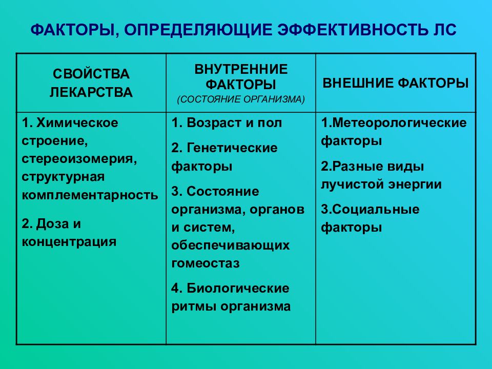 Введение в фармакологию презентация