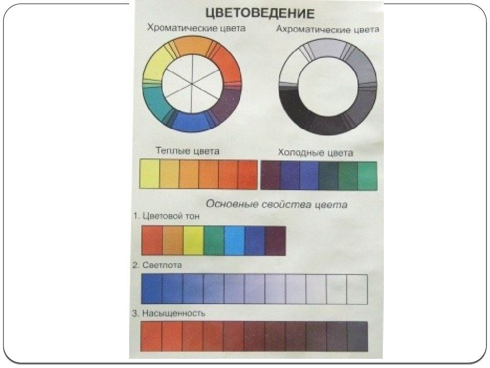 Основы цветоведения презентация