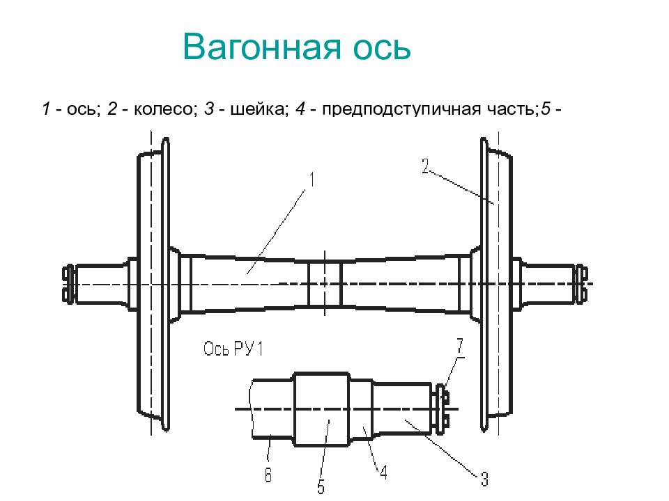 На каком рисунке проведенная прямая показывает как проходит ось колеса