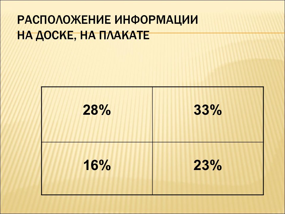 Расположение информации. Расположение информации на плакате. Постер,расположение информации. Схема размещения информации на плакате. Как располагать информацию на постере.