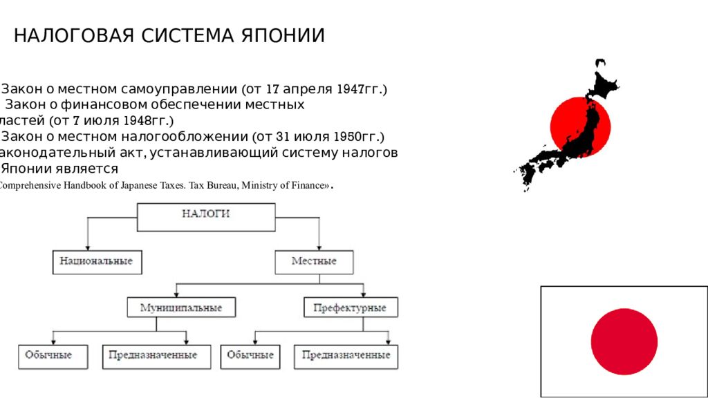 Местное самоуправление в японии презентация