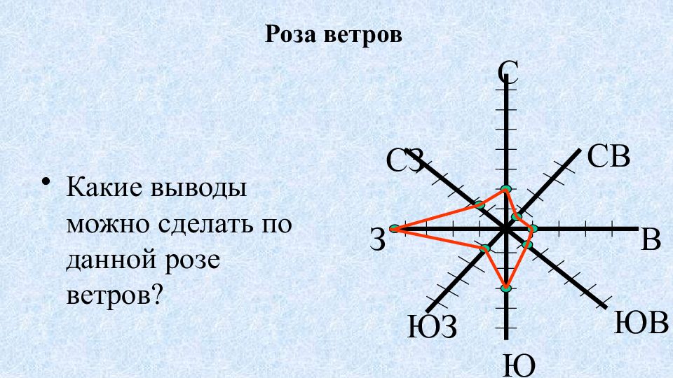 Нарисовать розу ветров