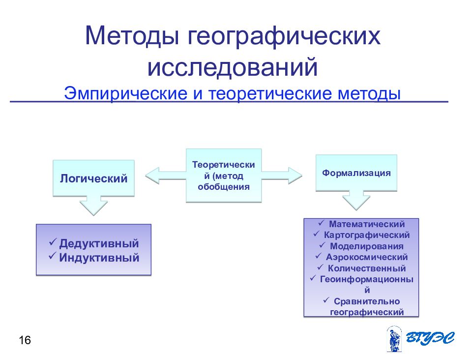 Методы географии. Методы изучения географии. Методы исследования в географии. Методы географическихиследований. Методы географических исследований традиционные и современные.