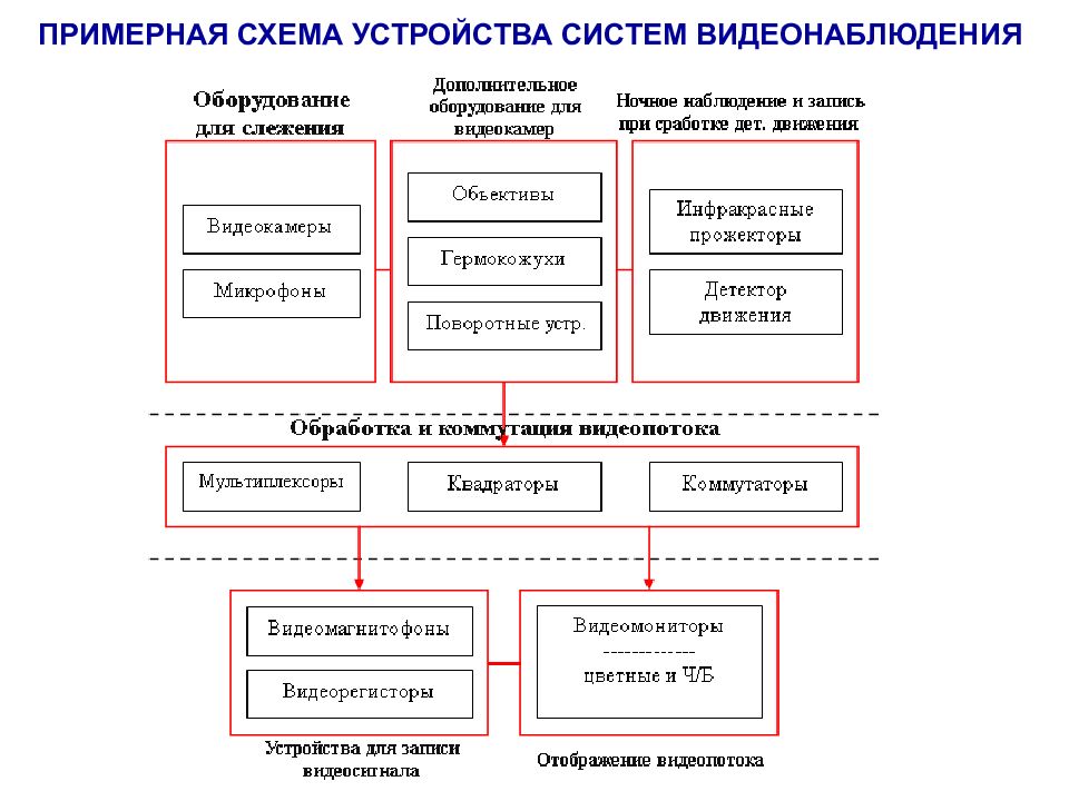 Схема устройства. Структурная схема СФЗ. Структура системы физической защиты. Физическая защита объекта это. Физическая защита предприятия.