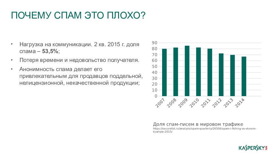 Презентация про спам