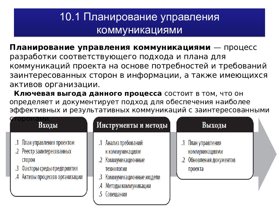 Что из перечисленного должен выполнить руководитель проекта при планировании коммуникаций