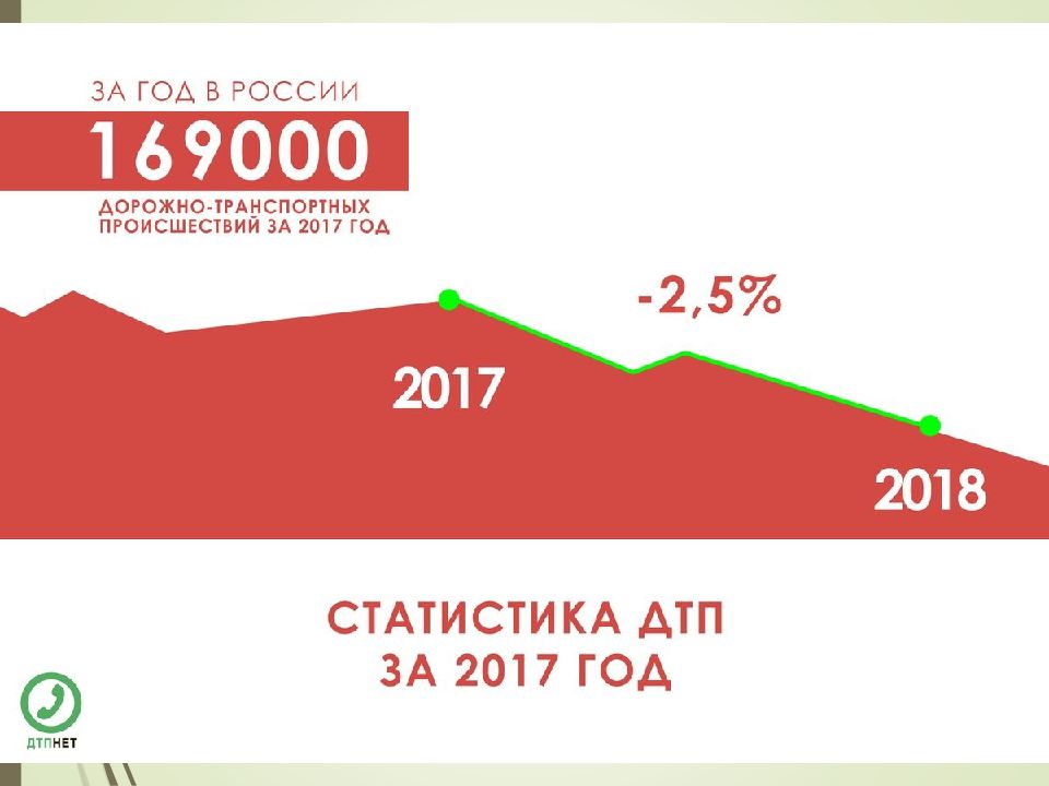 Тема 1 общие. Статистика ДТП. Статистика ДТП В России. Статистика ДТП В России за 2019. Статистика автомобильных аварий в России.