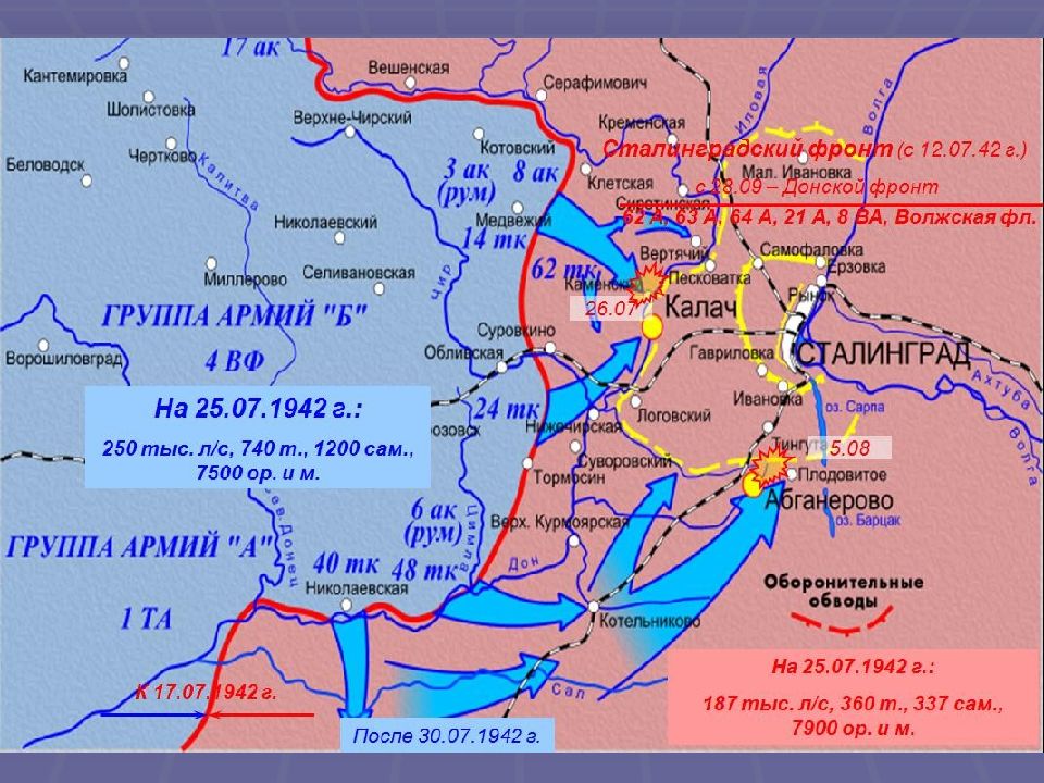 Схема сталинградской битвы 1942 1943