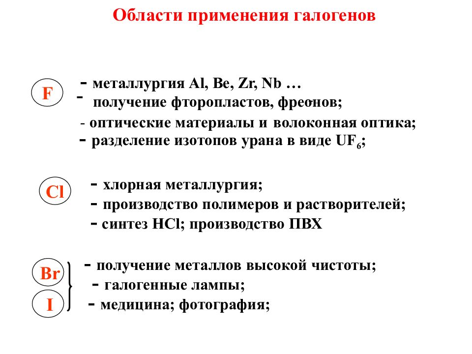 Галогены применение. Применение соединений галогенов. Применение и использование галогенов. Схема применения галогенов. Области использования галогенов.