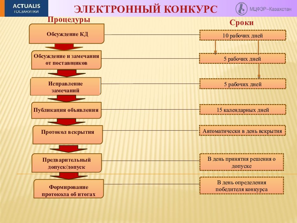 Последние изменения