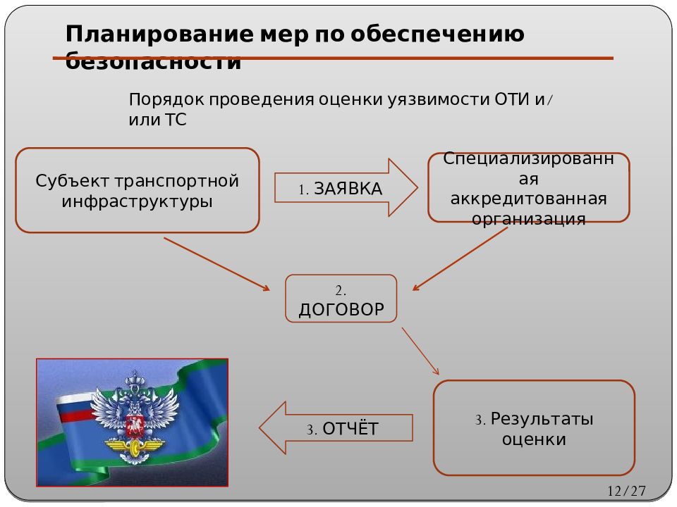 Кем разрабатывается план обеспечения транспортной безопасности