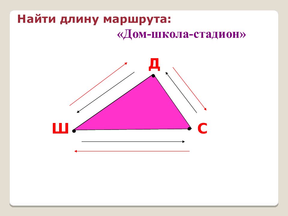 Периметр многоугольника 2 класс перспектива. Урок периметр 2 класс открытый урок. Периметр многоугольника 2 класс задания.