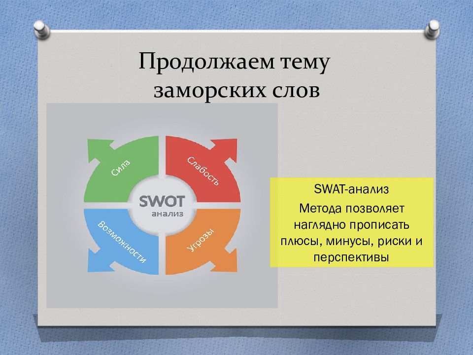 Темы проектов для гранта