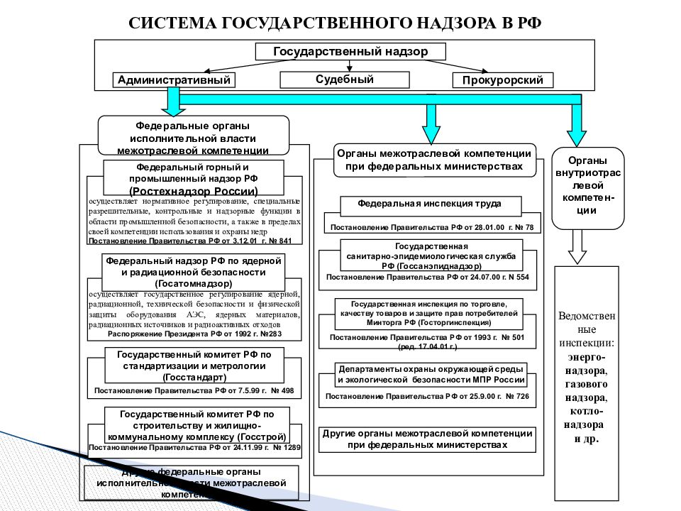 Информационные системы органов прокуратуры. Схему системы органов прокуратуры СССР.