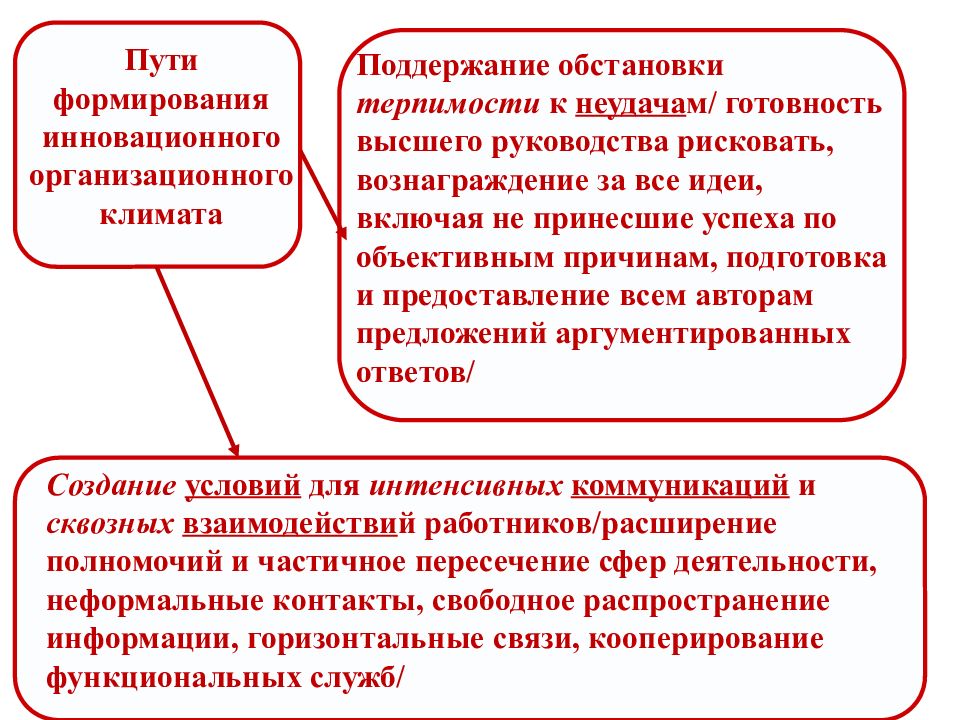 Особенности управления инновационными проектами реферат