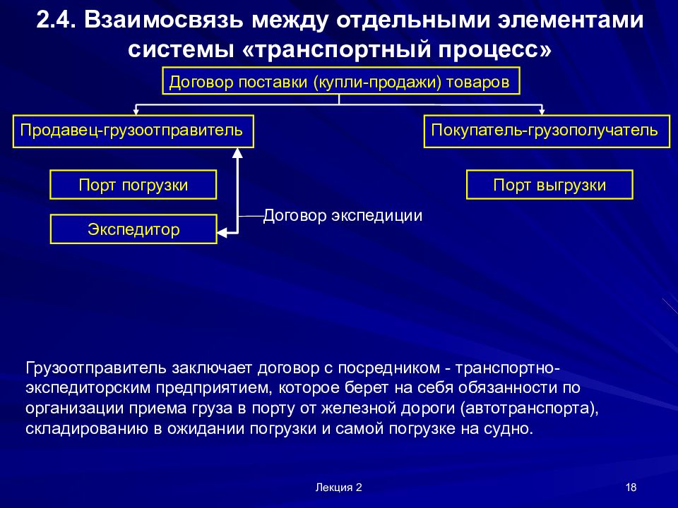 Процессы соглашения. Перевозочный процесс. Элементы транспортного процесса. Взаимоотношения между организациями. Транспортные процессы и его основные элементы.