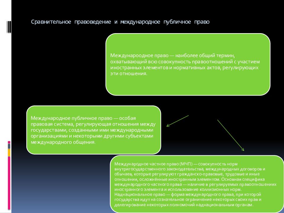 Сравнительное правоведение презентация