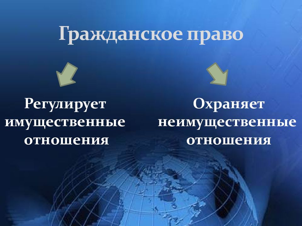 Гражданский кодекс регулирует имущественные отношения. Гражданское праварегулирует. Какие отношения охраняет гражданское право. 9.Какие отношения охраняет гражданское право?.