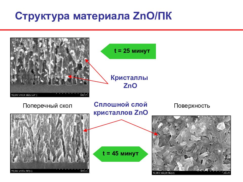 Структура материала. Структурирование материала. Строение материалов. Структура кристаллов ZNO.