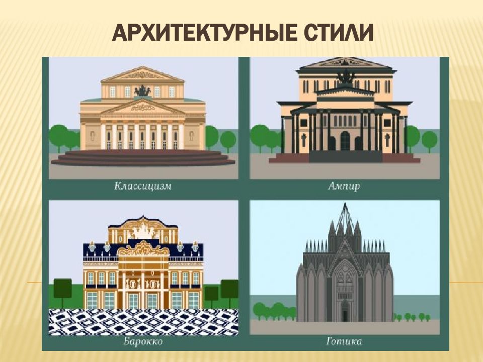 Архитектурные стили в картинках