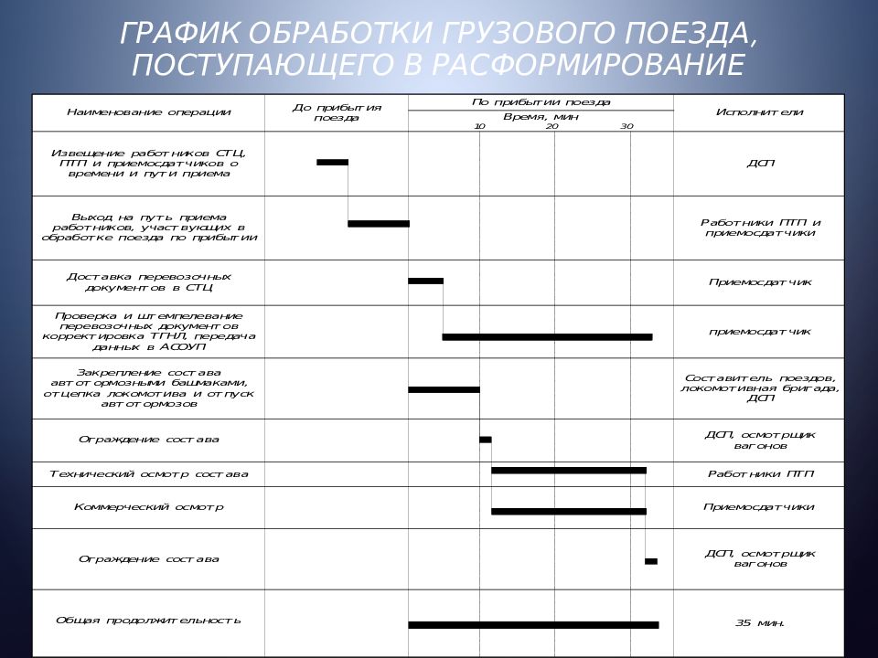 Организация работы грузовой станции дипломный проект