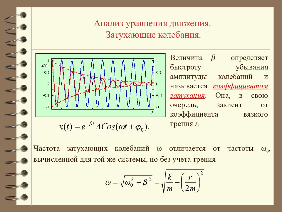 Затухающие колебания рисунок