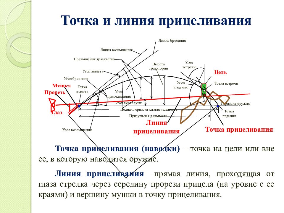 На рисунке показаны траектории полета двух снарядов одинаковы ли пути и перемещения этих снарядов