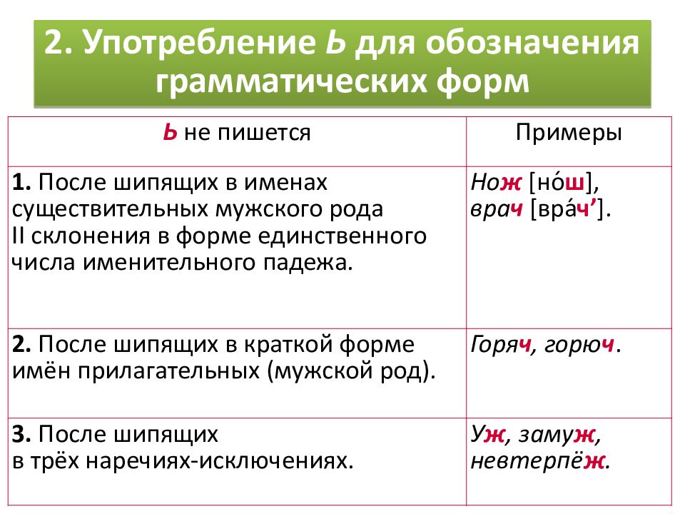 Употребление ь и ъ презентация 5 класс