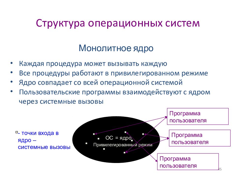 Ядро ос. Структура операционной системы ядро драйверы Интерфейс. Структура ядра ОС. Структура ОС. Понятие ядра ОС.. Структура операционной системы схема.