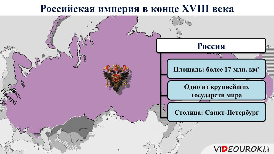 Российская империя в первой половине 19 века презентация