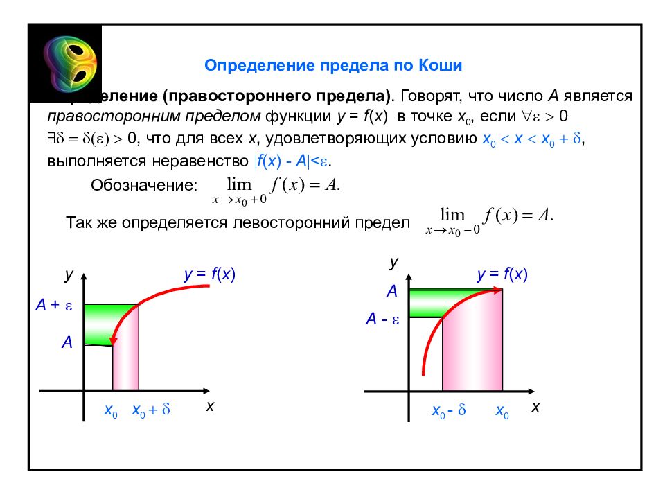 Геометрическая иллюстрация предела. Предел последовательности по Коши. Предел функции по Коши. Определение предела по Коши. Определение предела функции по Коши.