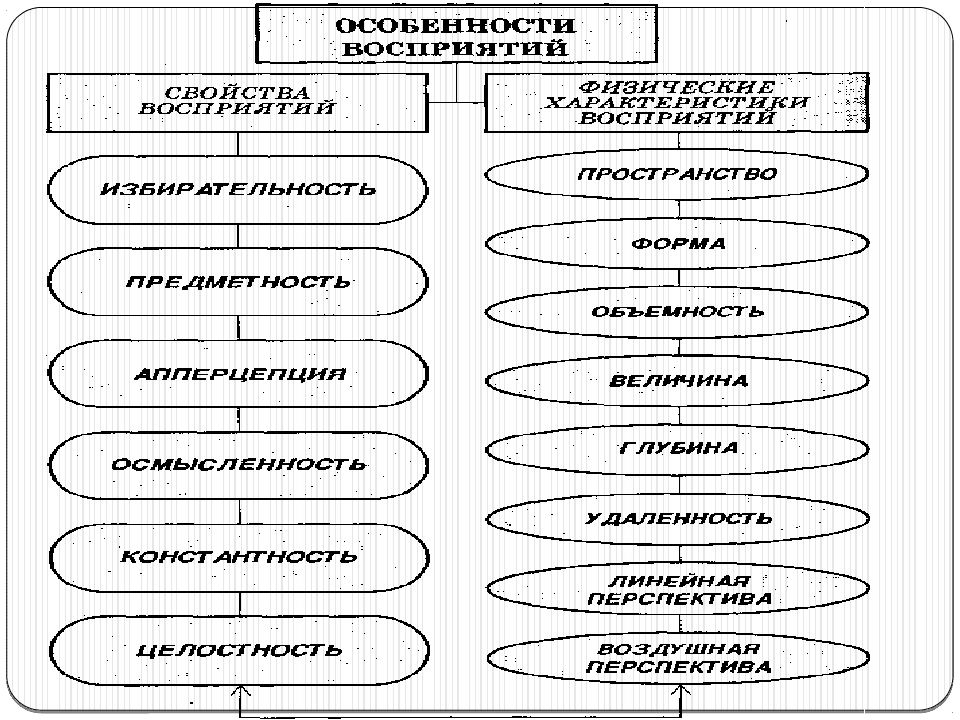 Составьте схему задачи умственного воспитания дошкольников