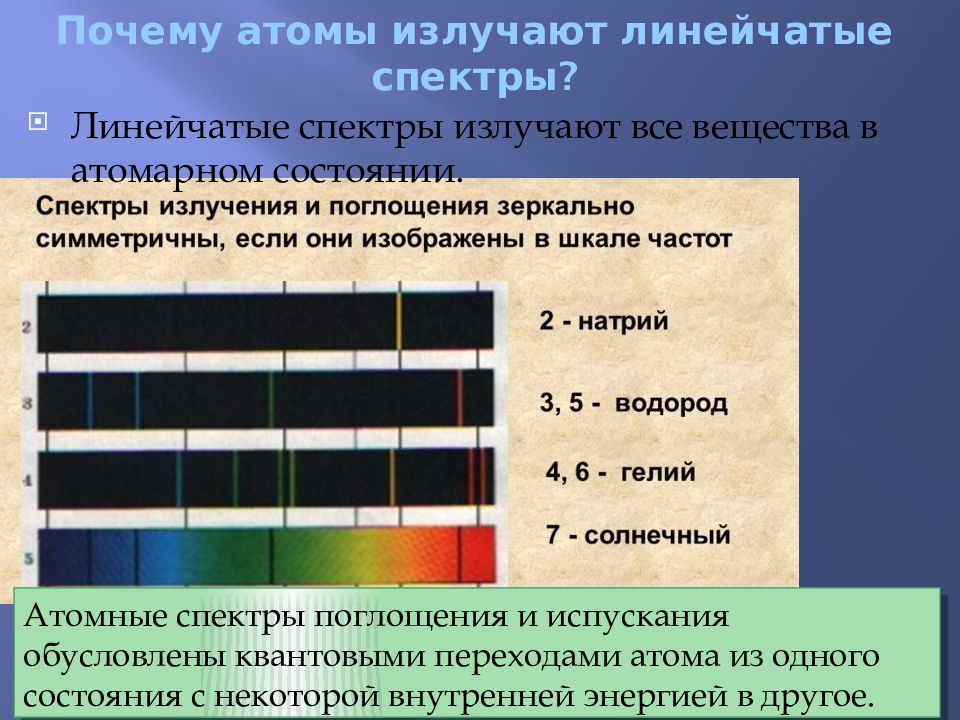 Почему отличаются линейчатые спектры различных газов. Линейчатые спектры испускания и поглощения. Спектры поглощения и испускания атомов. Линейчатые атомные спектры. Линейчатый спектр испускания и поглощения.