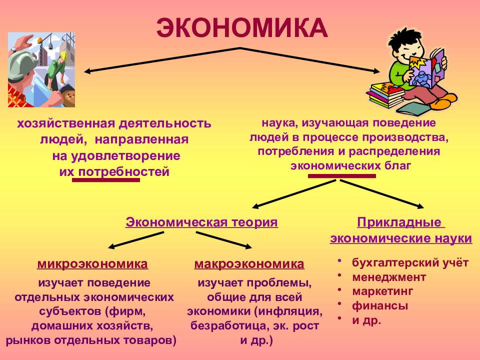 Введение в мир экономики. Экономика для детей. Экономика это деятельность направленная на. Экономика это простыми словами. Экономика для дошкольников презентация.