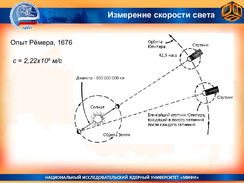 Физическая основа света. Опыт Ремера. Физические основы баллистокардиографии. Физические основы звукоизлучательных аппаратов живых организмов.