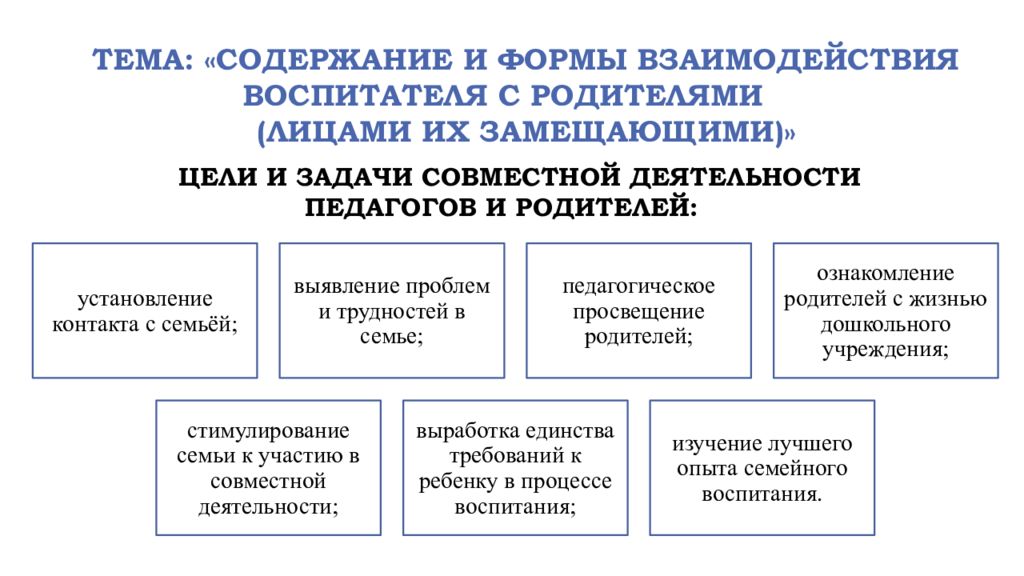 Взаимодействие воспитателя с родителями. Воспитатель и родители формы взаимодействия. Теоретическая основа взаимоотношения ДОУ И родителей. Формы воспитателя с родителями. Основные способы взаимодействия воспитателя с родителями.