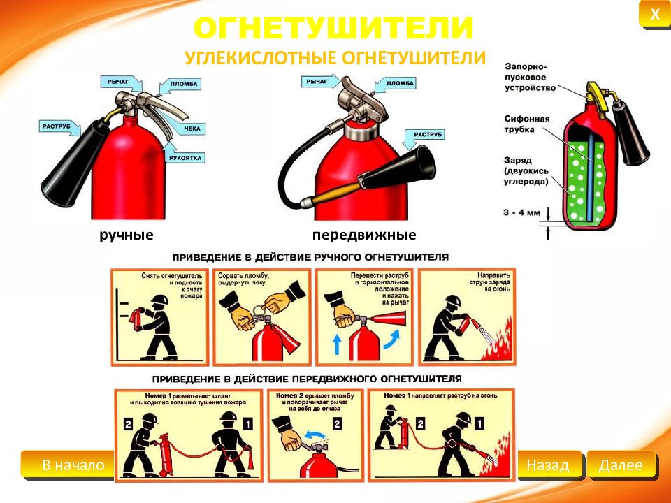 Презентация как пользоваться огнетушителем