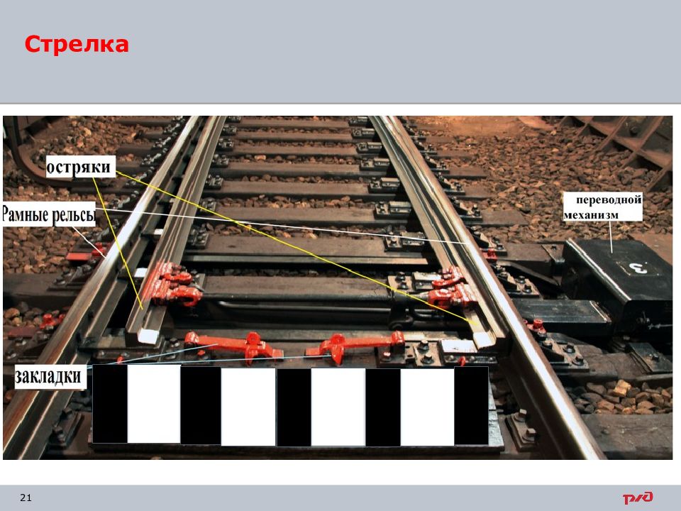 Смена рамного рельса с остряком. Внешний замыкатель стрелочного перевода. Макет стрелочного перевода. Рамный рельс на стрелках метрополитена. Виды соединений и пересечений рельсовых путей.